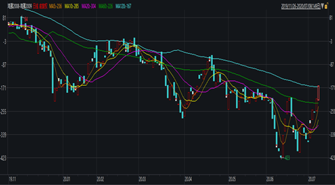 雞蛋現在市場價多少錢一斤? 雞蛋現在市場價多少錢一斤?