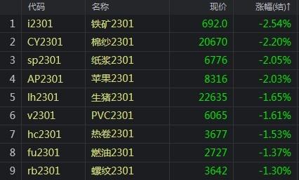 今日汽油價格多少錢一升？-RB螺紋鋼期貨交易網