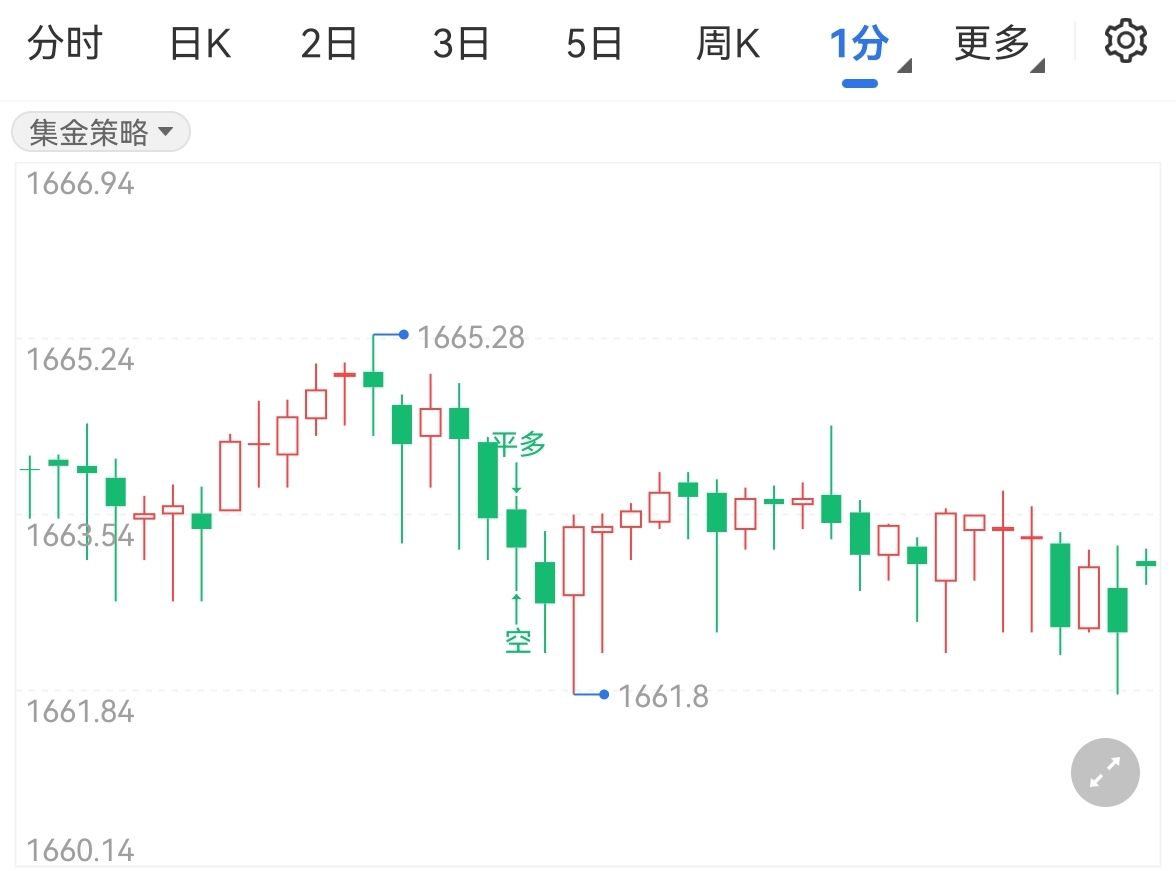 今日金價一克多少錢？-RB螺紋鋼期貨交易網