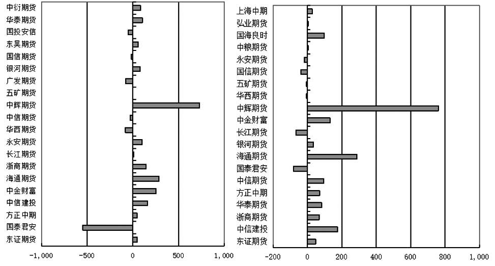 股票的傭金就是手續費嗎?股票除了傭金還有什么? 股票的傭金就是手續費嗎?股票除了傭金還有什么?