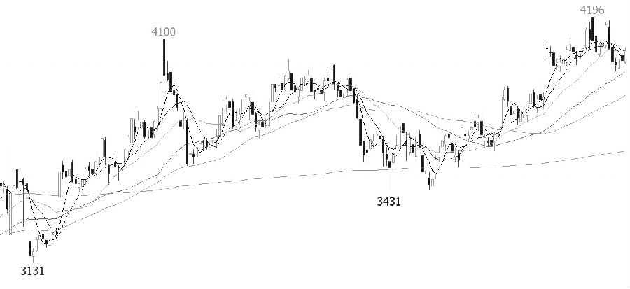 你們是什么期貨公司。-RB螺紋鋼期貨交易網