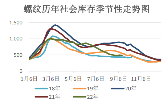 盤面要從哪些方面來看？到底該如何分析？-RB螺紋鋼期貨交易網