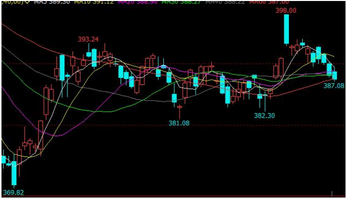 藍籌股是啥意思？什么是藍籌股？-RB螺紋鋼期貨交易網