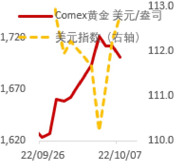 MACD指標的運用,周期共振法 MACD指標的運用,周期共振法