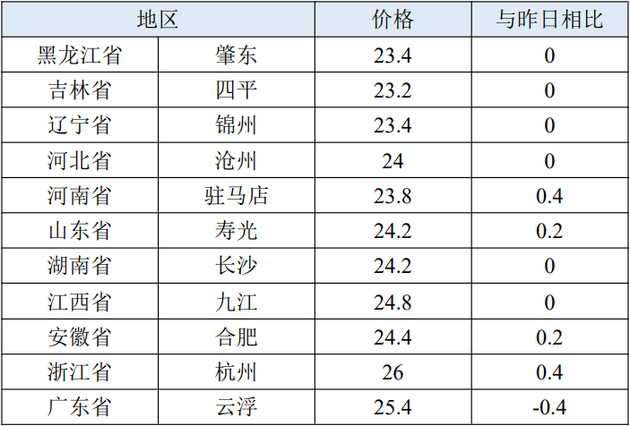 股票小時線是什么？如何參考-RB螺紋鋼期貨交易網