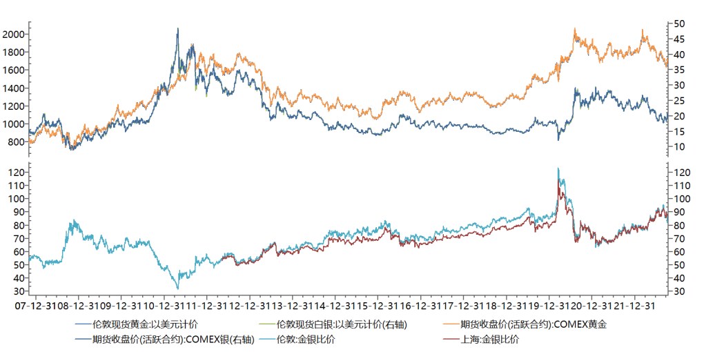 如何判斷五檔賣盤和股價趨勢的關系？從4個方面進行了解-RB螺紋鋼期貨交易網
