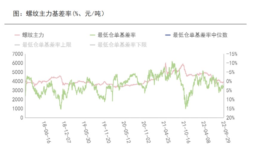 移動平均線怎么看？新手須知-RB螺紋鋼期貨交易網