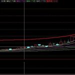 機構擒牛神器選股指標公式分享，以龍回頭更穩得交易！-RB螺紋鋼期貨交易網