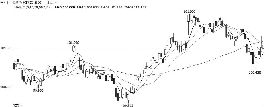 求專業解答！浙商期貨開戶條件都是什么啊？手續費怎么收取的？-RB螺紋鋼期貨交易網