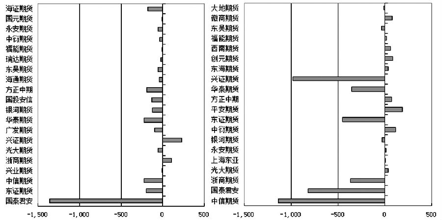 全國十大期貨公司手續費排名，哪家期貨的手續費最低呢？-RB螺紋鋼期貨交易網