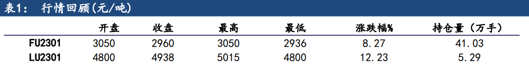 中線趨勢選股買賣法，EXPMA+MTM技術指標組合如何使用？-RB螺紋鋼期貨交易網