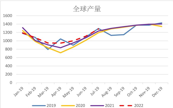 好友反攻K線圖解 見底反彈信號之一-RB螺紋鋼期貨交易網