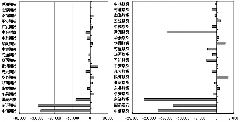 2022年10月份最新版期貨手續費一覽表，怎么降低自己的手續費-RB螺紋鋼期貨交易網