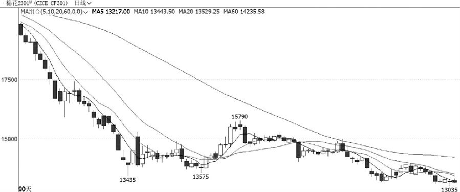 銀河期貨開戶要求是什么？流程？-RB螺紋鋼期貨交易網