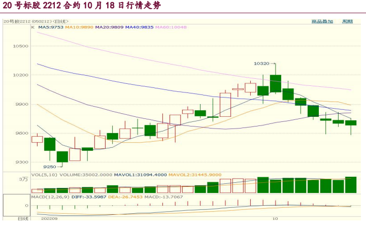 科創板有哪些一定要知道的交易規則？科創板的競價交易和盤后固定交易規則是什么？-RB螺紋鋼期貨交易網