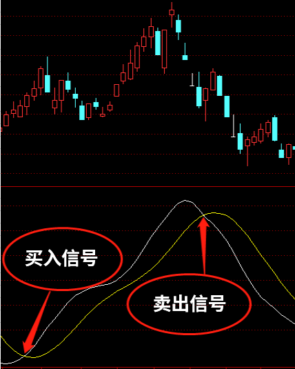 TRIX指標如何運用？附圖詳解-RB螺紋鋼期貨交易網