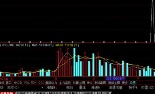 千人一面指標公式源碼分享，建倉條件標記清晰-RB螺紋鋼期貨交易網