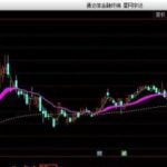 天空浮橋指標源碼分享，只要3行根據色彩峰選股！-RB螺紋鋼期貨交易網