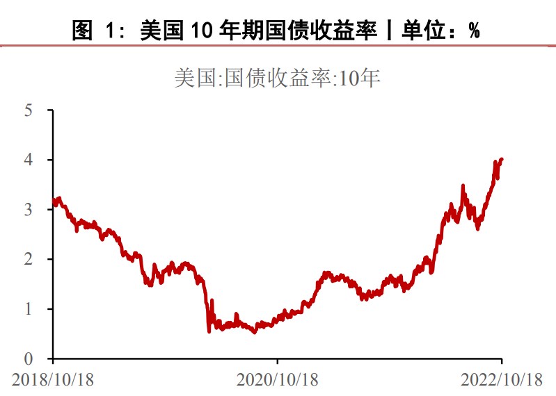工行基金定投的四個疑問-RB螺紋鋼期貨交易網