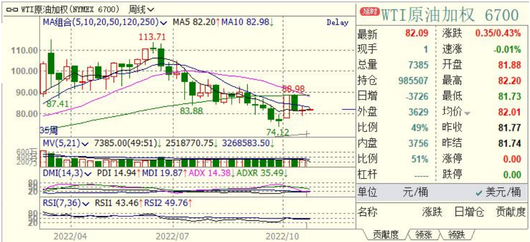 支招如何進行基金分析-RB螺紋鋼期貨交易網