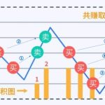 網格交易法是什么意思？從理論到實戰詳細圖解說明！-RB螺紋鋼期貨交易網