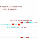 回眸一笑擒漲停選股公式分享，竟以漲停作為選股要素？-RB螺紋鋼期貨交易網