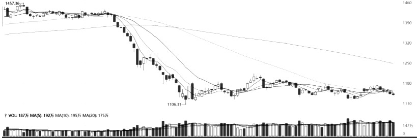 東方匯金期貨是正規公司嗎，開戶需要多少錢呢-RB螺紋鋼期貨交易網