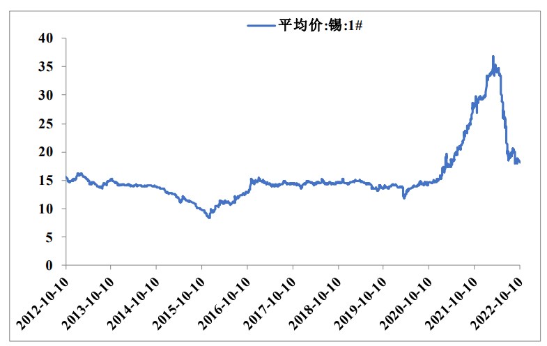 MACD紅綠柱使用技巧：黃金坑、高位縮頭、火燒連營-RB螺紋鋼期貨交易網
