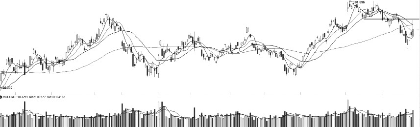 我想做期貨，開戶要去哪里辦理？-RB螺紋鋼期貨交易網