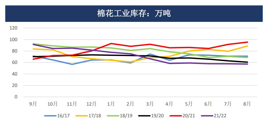 下游環比走弱+現價支撐不足 棉花偏弱走勢 下游環比走弱+現價支撐不足 棉花偏弱走勢