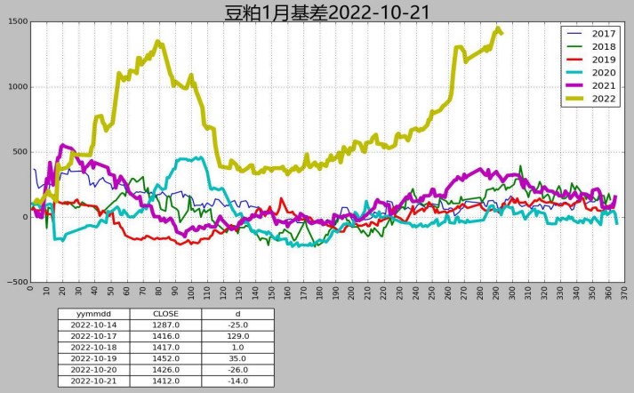 同比和環比的區別？同比和環比計算公式是什么？-RB螺紋鋼期貨交易網