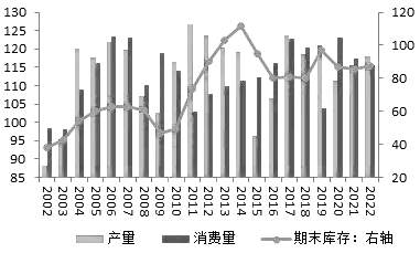 想做蘋果期貨，手續費怎樣收取？-RB螺紋鋼期貨交易網