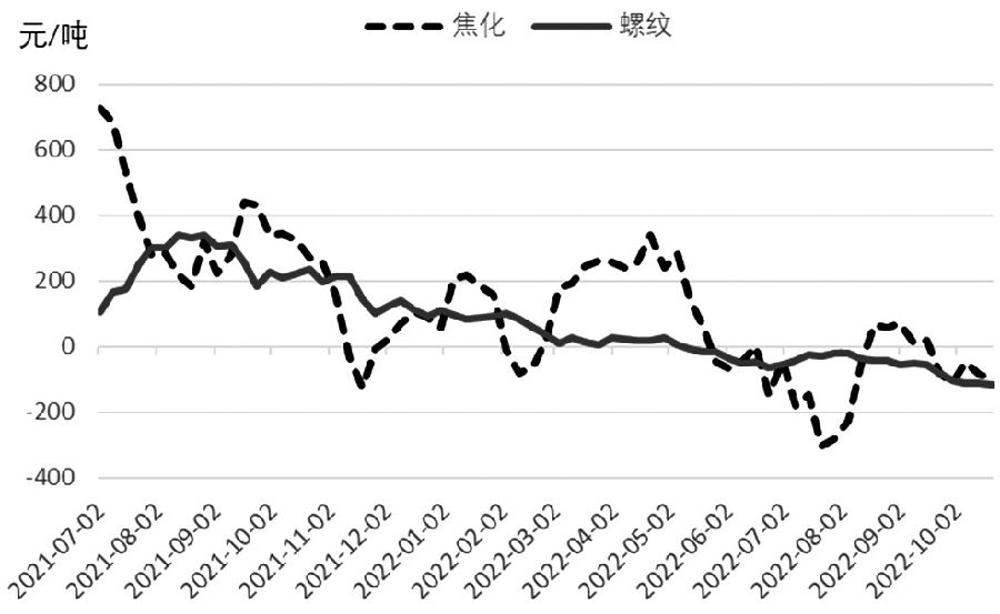 請問哪家手續費最低？期貨最低手續費表-RB螺紋鋼期貨交易網