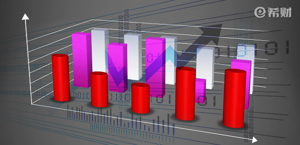 股票年報對股票有影響？股票年報是有利的參考-RB螺紋鋼期貨交易網