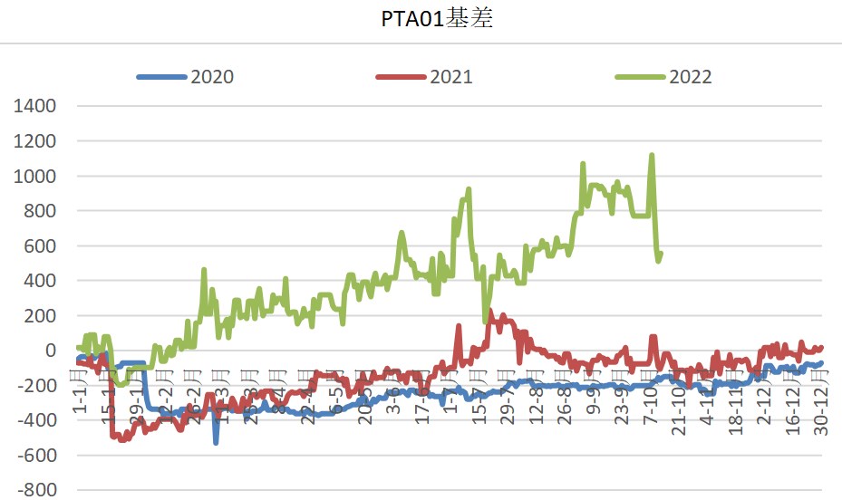 一般定增有幾個漲停？流通值和定增金額中找答案-RB螺紋鋼期貨交易網