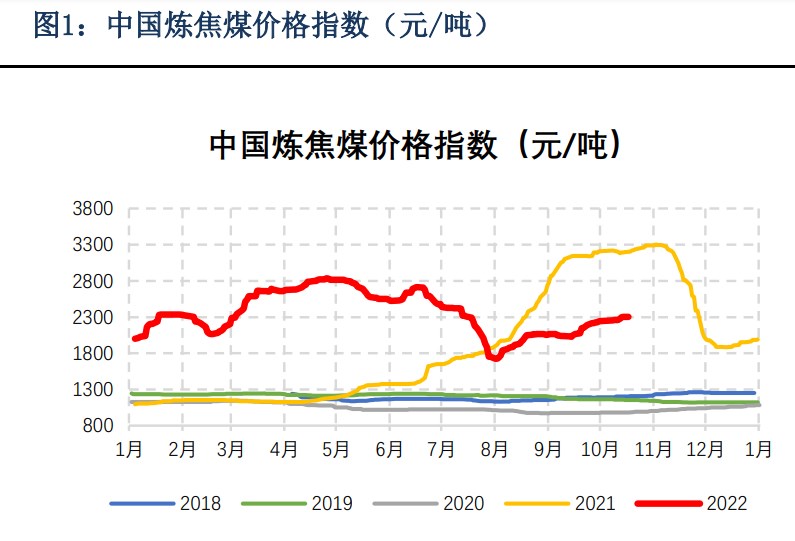 開放式基金凈值查詢方法有哪些？-RB螺紋鋼期貨交易網