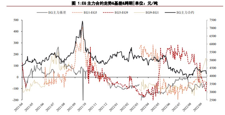 各均線有什么作用?六大均線的作用-RB螺紋鋼期貨交易網