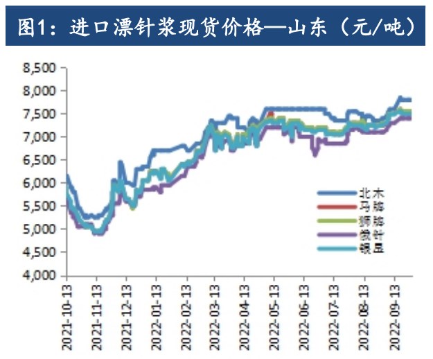 如何申請輕松籌？-RB螺紋鋼期貨交易網