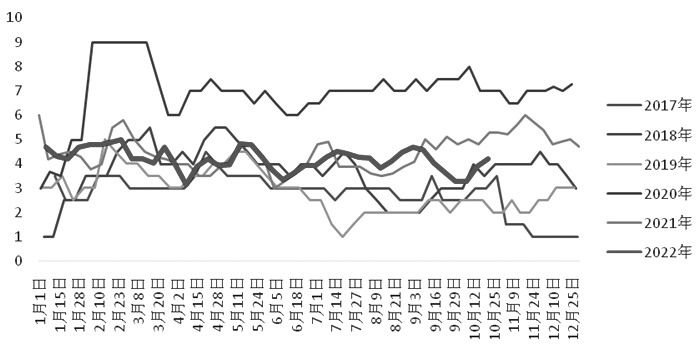 請問期貨手續費多少，又是怎么計算的呢-RB螺紋鋼期貨交易網