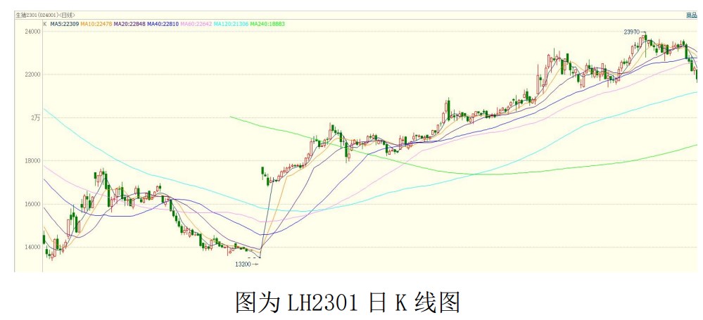 趨勢買賣法：CCI+BBI技術指標組合如何運用？-RB螺紋鋼期貨交易網
