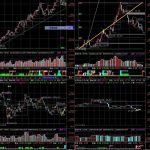 通達信預知頂底主圖指標源碼分享，這參數太齊全了！-RB螺紋鋼期貨交易網