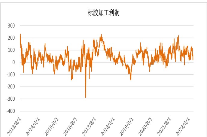 基金定投扣款周期并非越短越好-RB螺紋鋼期貨交易網