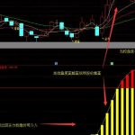 通達信三色主力控盤指標分享，控盤程度一目了然！-RB螺紋鋼期貨交易網