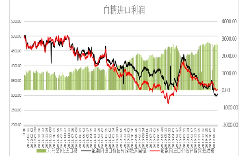 挑個好的基金經理 不用操心也能賺錢-RB螺紋鋼期貨交易網