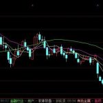 選出最強板塊的指標分享，各大板塊悉數進行統計-RB螺紋鋼期貨交易網