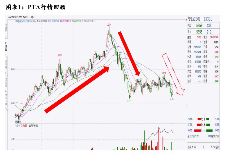 中短線買賣方法：TRIX+BBI技術指標組合如何參考？-RB螺紋鋼期貨交易網