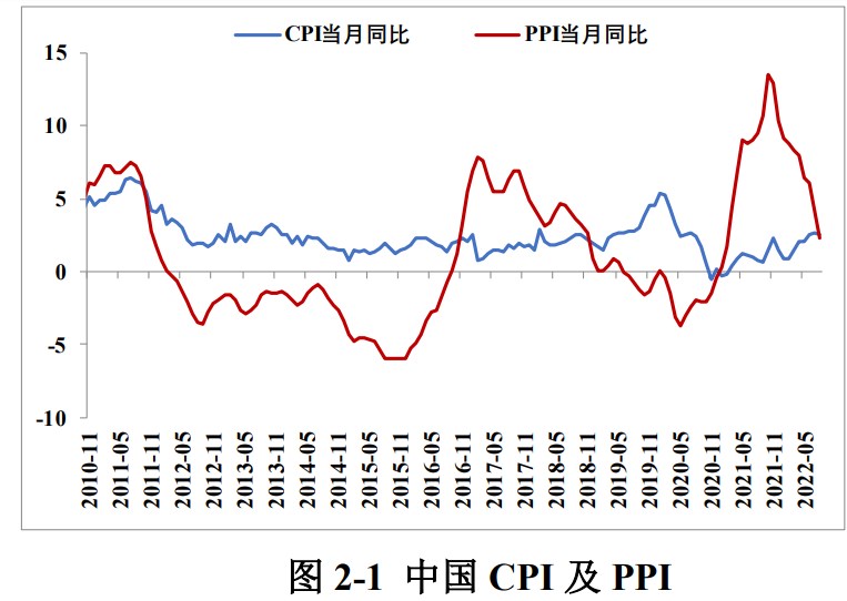 吊頸線的技術特征 風險見頂信號之一-RB螺紋鋼期貨交易網