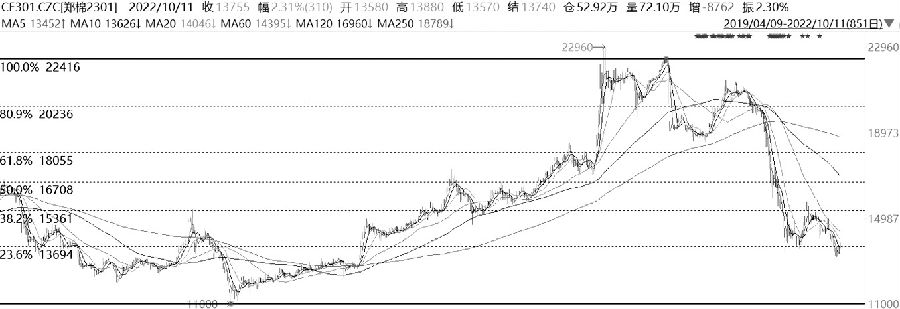 低手續費開戶的渠道有哪些？-RB螺紋鋼期貨交易網