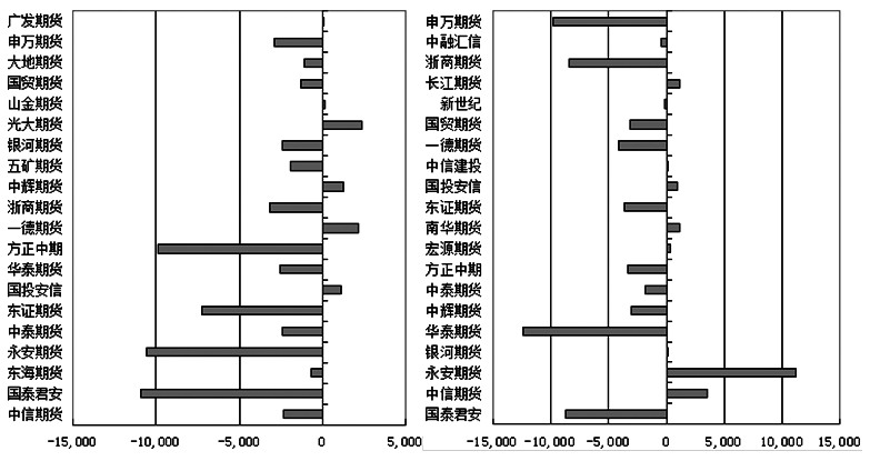 期貨賬戶在哪里開？開戶有什么門檻嗎-RB螺紋鋼期貨交易網