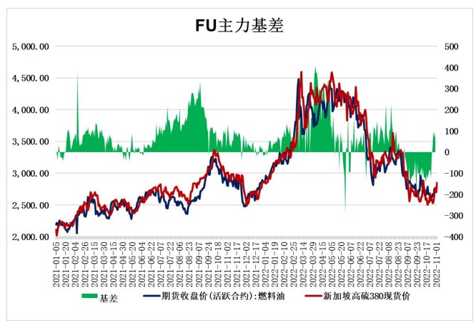 成本端多空博弈加劇 燃料油基本面走弱-RB螺紋鋼期貨交易網